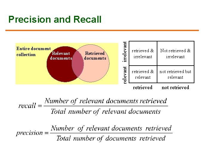 Entire document Relevant collection documents Retrieved documents relevant irrelevant Precision and Recall retrieved &