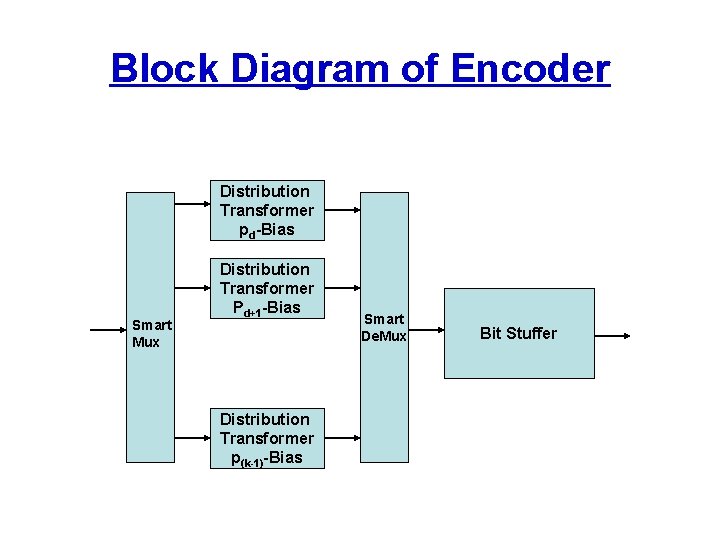 Block Diagram of Encoder Distribution Transformer pd-Bias Smart Mux Distribution Transformer Pd+1 -Bias Distribution