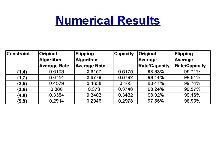 Numerical Results 