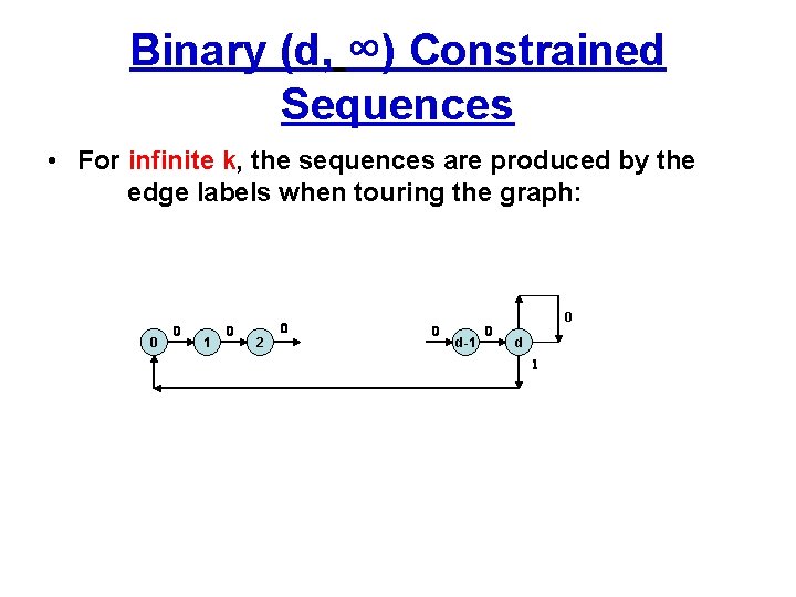 Binary (d, ∞) Constrained Sequences • For infinite k, the sequences are produced by