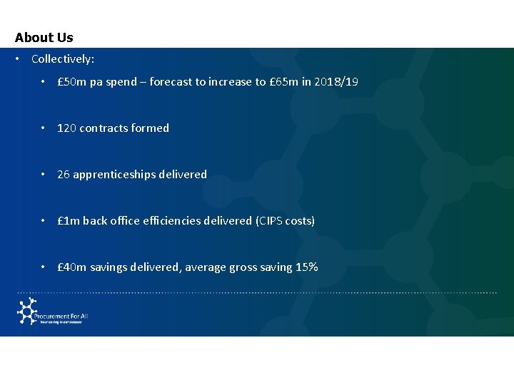 About Us • Collectively: • £ 50 m pa spend – forecast to increase