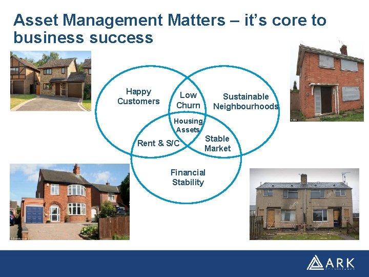 Asset Management Matters – it’s core to business success Happy Customers Low Churn Sustainable