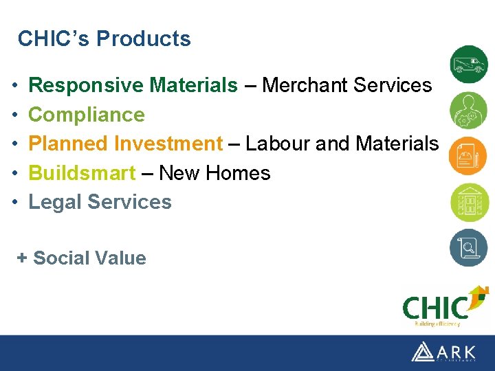 CHIC’s Products • • • Responsive Materials – Merchant Services Compliance Planned Investment –