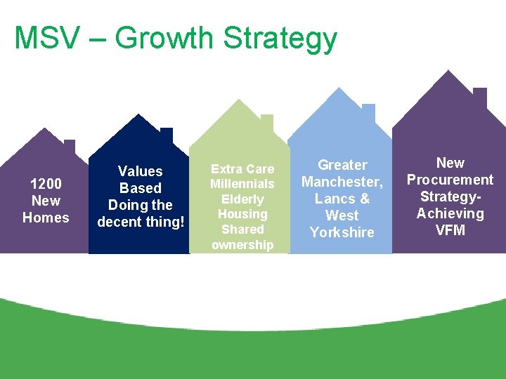 MSV – Growth Strategy 1200 New Homes Values Based Doing the decent thing! Extra
