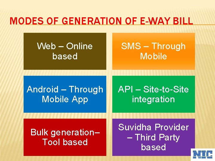 MODES OF GENERATION OF E-WAY BILL Web – Online based SMS – Through Mobile