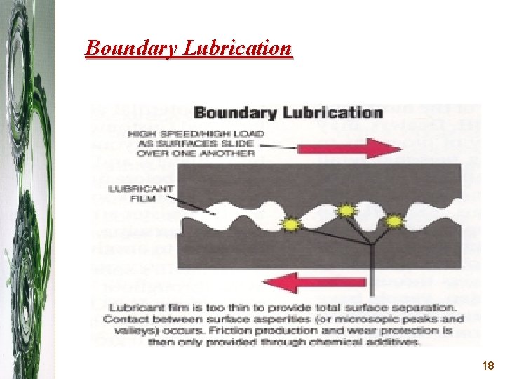 Boundary Lubrication 18 