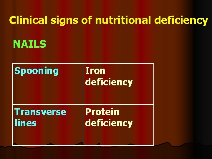 Clinical signs of nutritional deficiency NAILS Spooning Iron deficiency Transverse lines Protein deficiency 