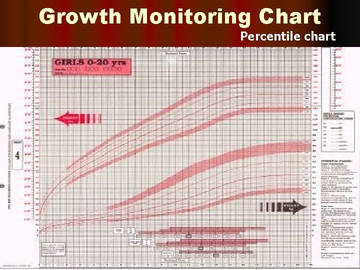 Growth Monitoring Chart Percentile chart 
