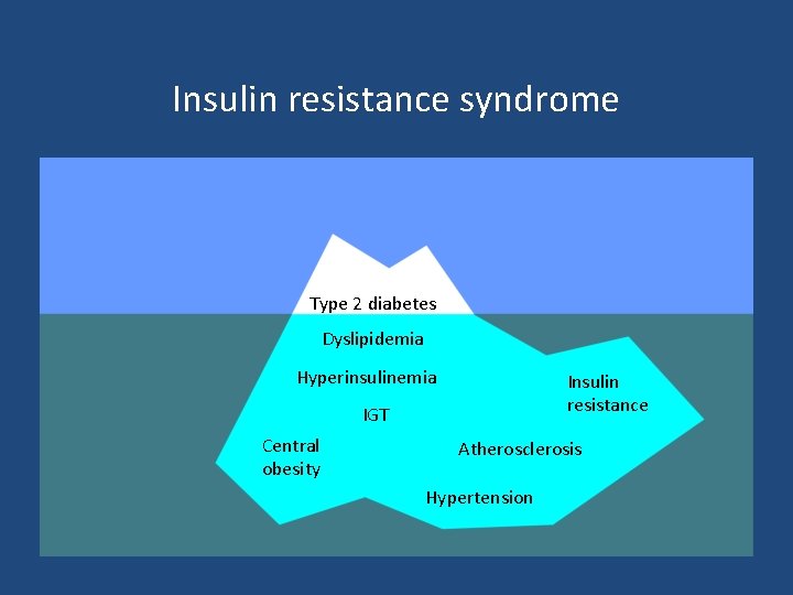 Insulin resistance syndrome Type 2 diabetes Dyslipidemia Hyperinsulinemia Insulin resistance IGT Central obesity Atherosclerosis