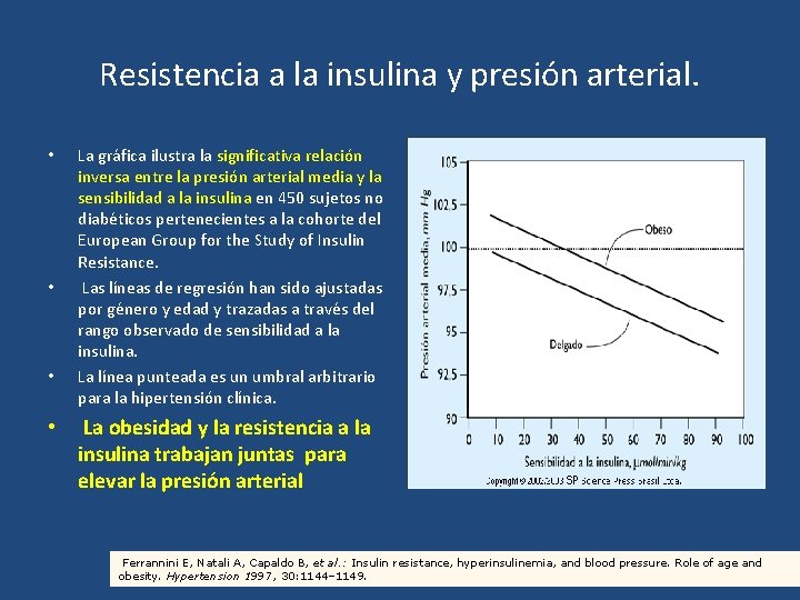 Resistencia a la insulina y presión arterial. • • • La gráfica ilustra la