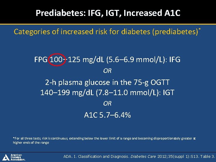 Prediabetes: IFG, IGT, Increased A 1 C Categories of increased risk for diabetes (prediabetes)*