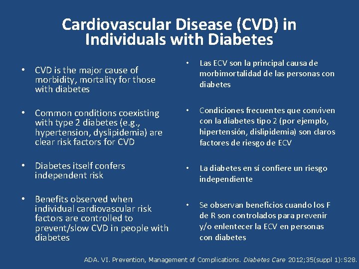 Cardiovascular Disease (CVD) in Individuals with Diabetes • Las ECV son la principal causa