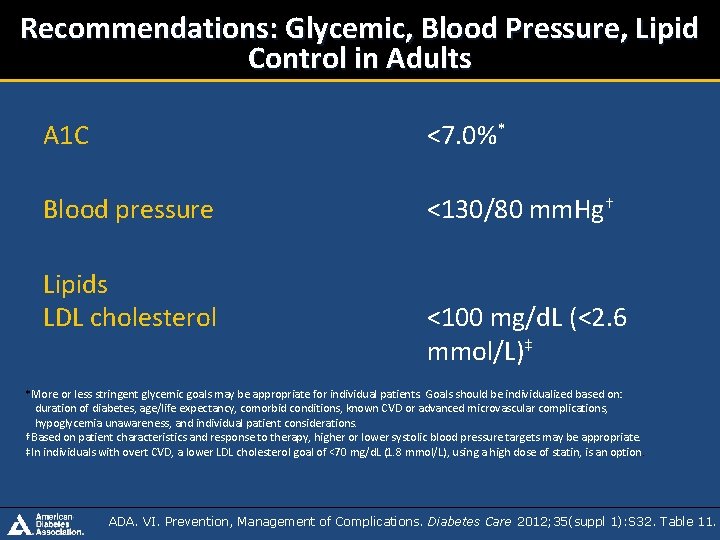 Recommendations: Glycemic, Blood Pressure, Lipid Control in Adults A 1 C <7. 0%* Blood