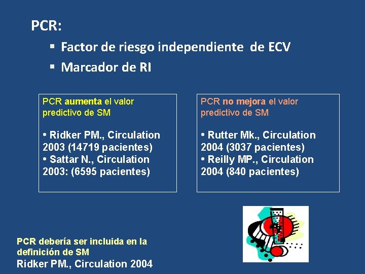 PCR: § Factor de riesgo independiente de ECV § Marcador de RI PCR aumenta