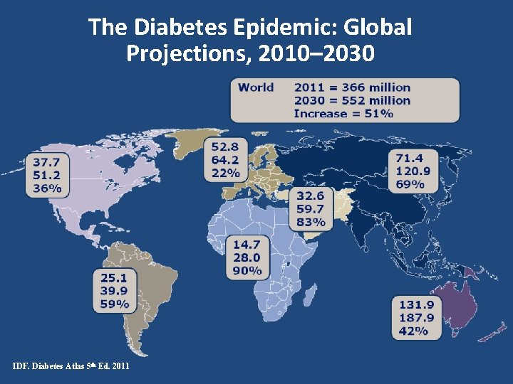 The Diabetes Epidemic: Global Projections, 2010– 2030 IDF. Diabetes Atlas 5 th Ed. 2011