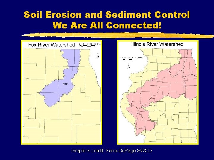 Soil Erosion and Sediment Control We Are All Connected! Graphics credit: Kane-Du. Page SWCD