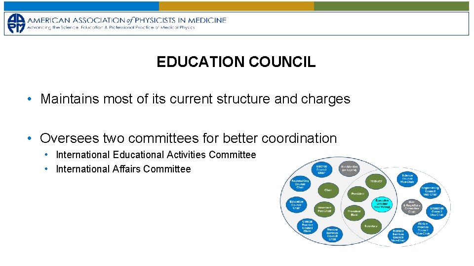 EDUCATION COUNCIL • Maintains most of its current structure and charges • Oversees two