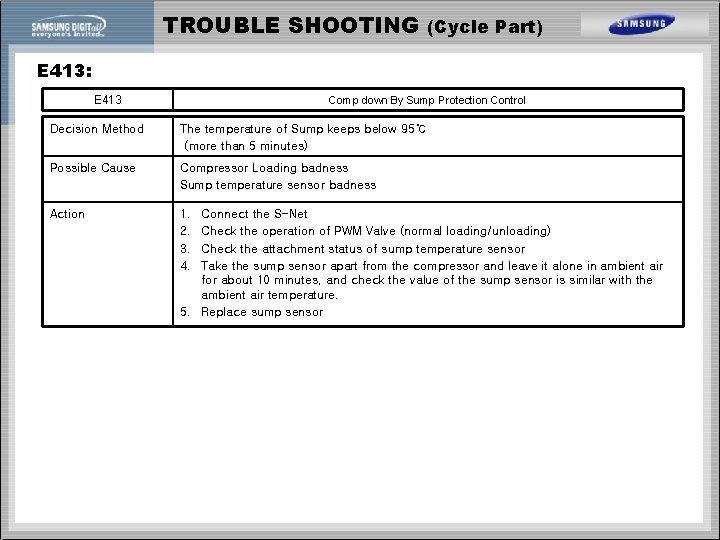 TROUBLE SHOOTING (Cycle Part) E 413: E 413 Comp down By Sump Protection Control