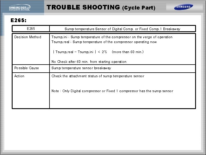TROUBLE SHOOTING (Cycle Part) E 265: E 265 Decision Method Sump temperature Sensor of