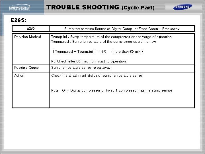 TROUBLE SHOOTING (Cycle Part) E 265: E 265 Decision Method Sump temperature Sensor of