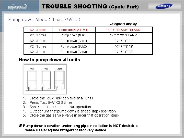 TROUBLE SHOOTING (Cycle Part) Pump down Mode : Tact S/W K 2 7 -Segment
