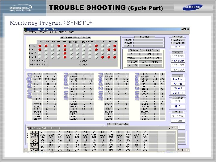 TROUBLE SHOOTING (Cycle Part) Monitoring Program : S-NET I+ 