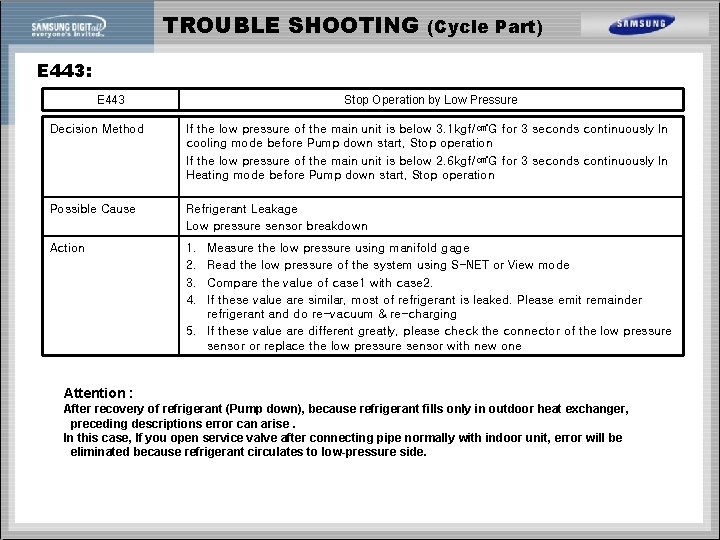 TROUBLE SHOOTING (Cycle Part) E 443: E 443 Stop Operation by Low Pressure Decision