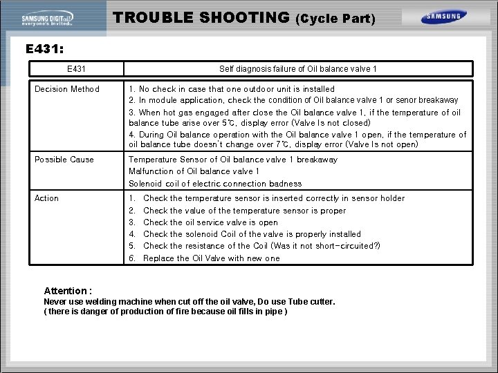 TROUBLE SHOOTING (Cycle Part) E 431: E 431 Self diagnosis failure of Oil balance