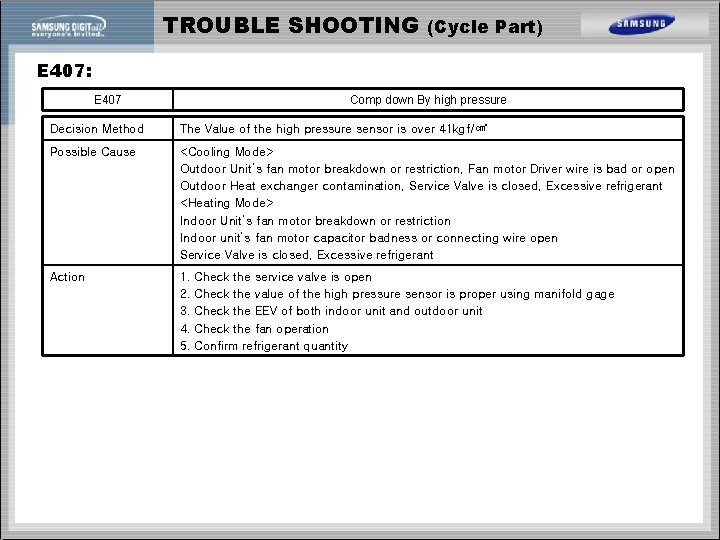 TROUBLE SHOOTING (Cycle Part) E 407: E 407 Comp down By high pressure Decision