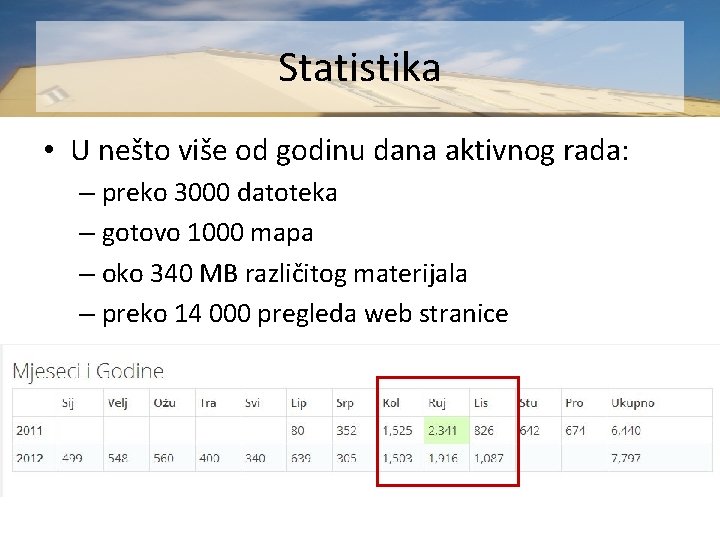 Statistika • U nešto više od godinu dana aktivnog rada: – preko 3000 datoteka