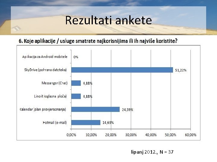 Rezultati ankete lipanj 2012. , N = 37 