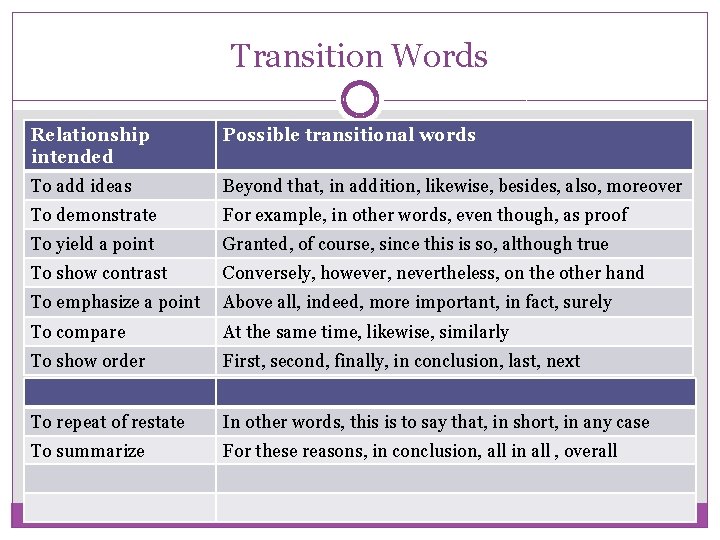 Transition Words Relationship intended Possible transitional words To add ideas Beyond that, in addition,