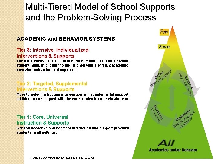 Multi-Tiered Model of School Supports and the Problem-Solving Process ACADEMIC and BEHAVIOR SYSTEMS Tier