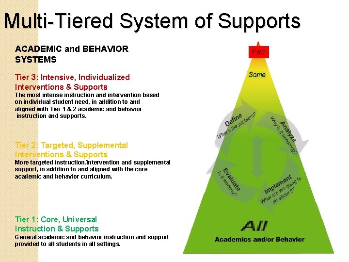 Multi-Tiered System of Supports ACADEMIC and BEHAVIOR SYSTEMS Tier 3: Intensive, Individualized Interventions &