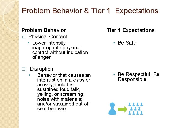 Problem Behavior & Tier 1 Expectations Problem Behavior � Physical Contact • Lower-intensity inappropriate