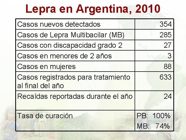 Lepra en Argentina, 2010 Casos nuevos detectados Casos de Lepra Multibacilar (MB) Casos con