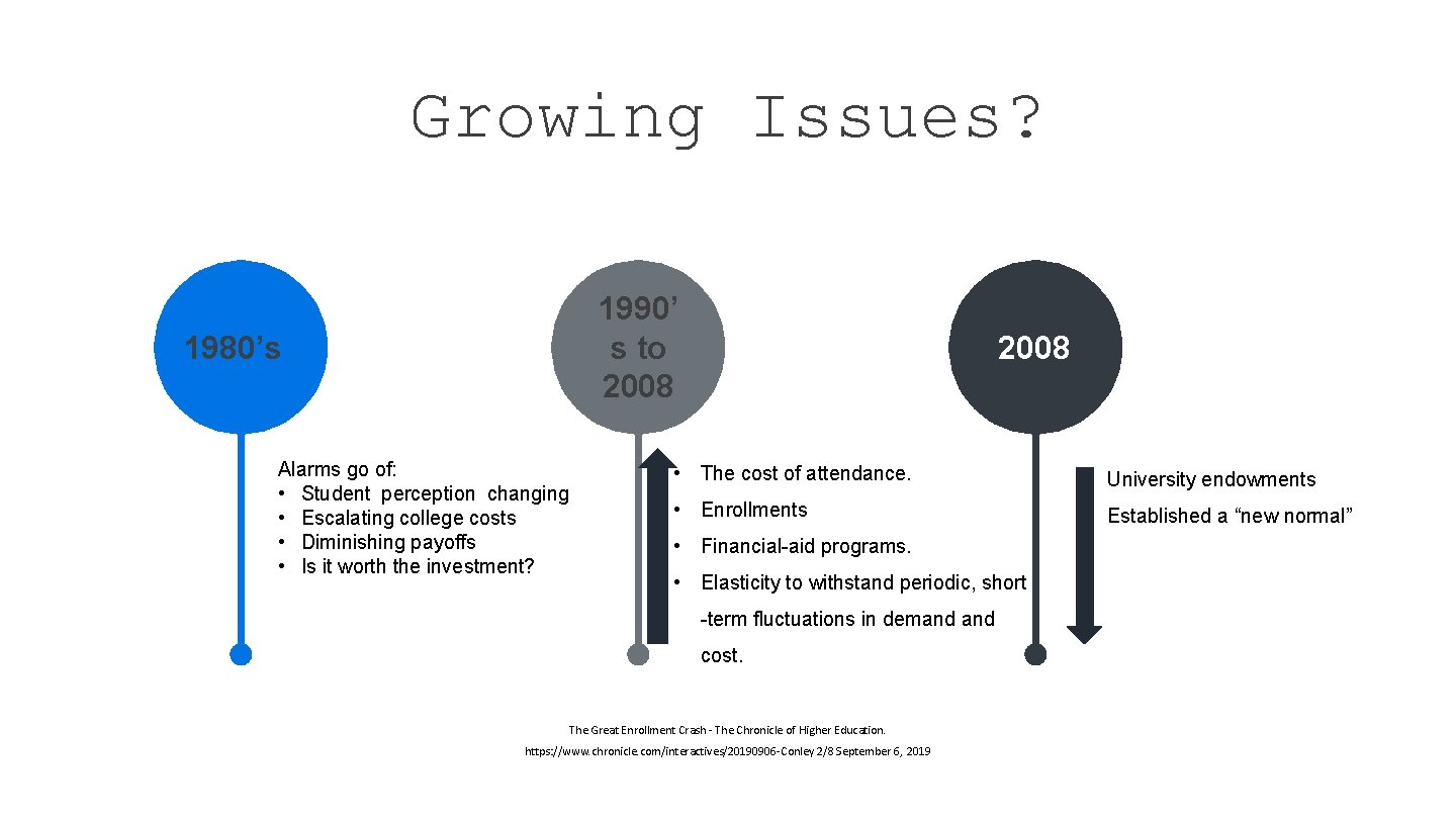 Growing Issues? 1990’ s to 2008 1980’s Alarms go of: • Student perception changing
