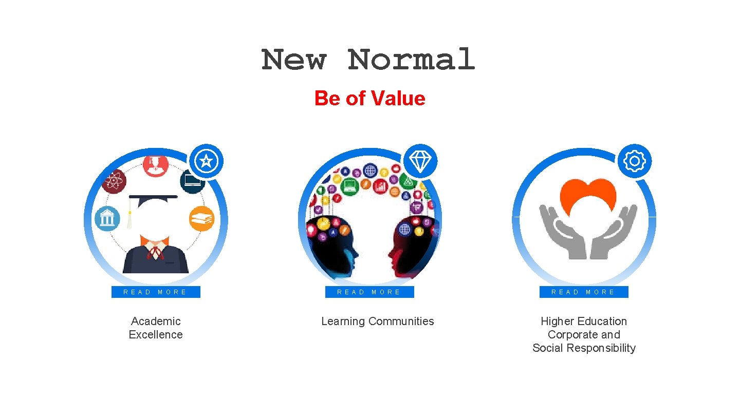 New Normal Be of Value R E A D M O R E Academic