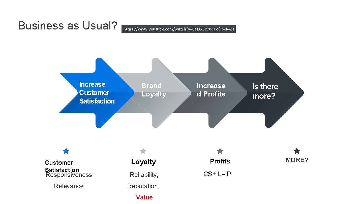 Business as Usual? Increase Customer Satisfaction https: //www. youtube. com/watch? v=0 e. EG 5