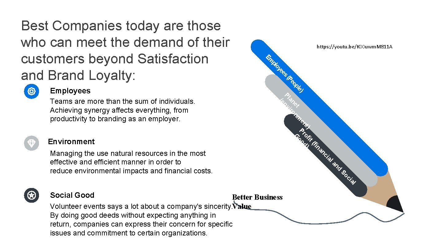 Employees Teams are more than the sum of individuals. Achieving synergy affects everything, from