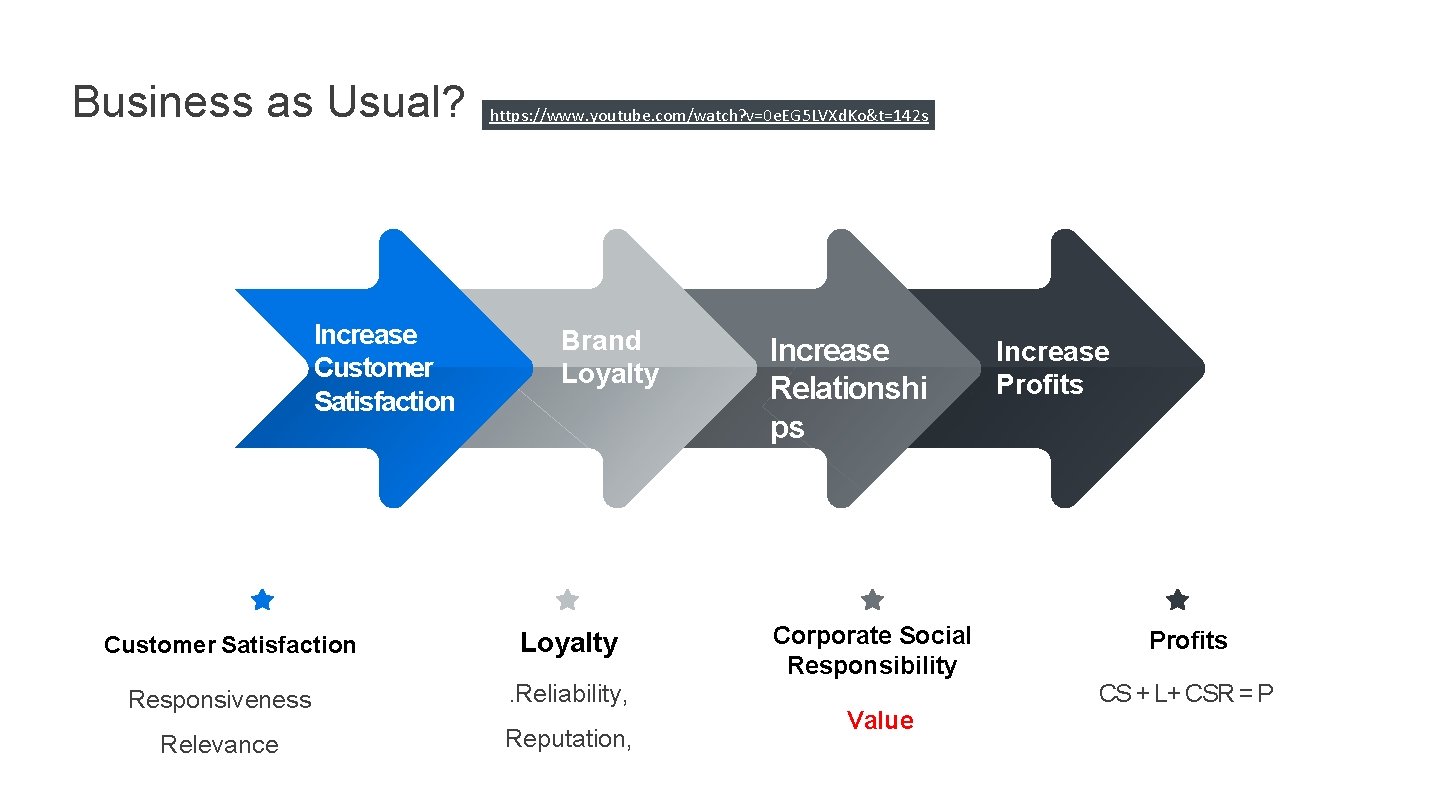 Business as Usual? Increase Customer Satisfaction https: //www. youtube. com/watch? v=0 e. EG 5