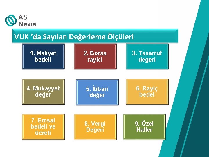 VUK ’da Sayılan Değerleme Ölçüleri 1. Maliyet bedeli 4. Mukayyet değer 7. Emsal bedeli