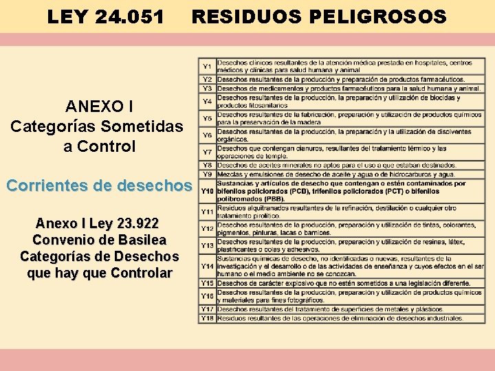 LEY 24. 051 RESIDUOS PELIGROSOS ANEXO I Categorías Sometidas a Control Corrientes de desechos
