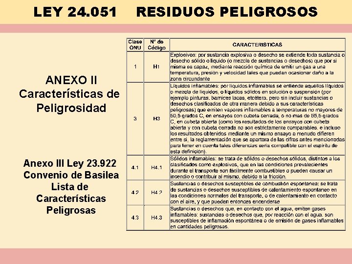 LEY 24. 051 ANEXO II Características de Peligrosidad Anexo III Ley 23. 922 Convenio