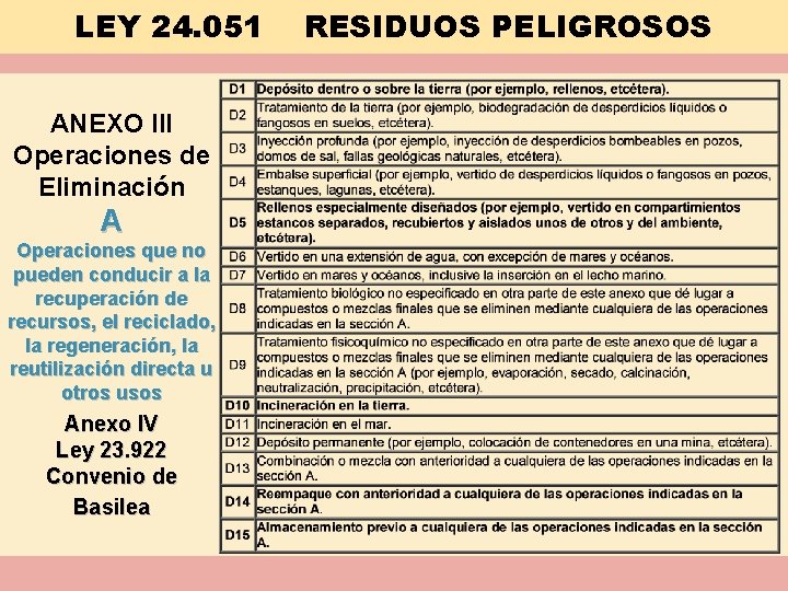 LEY 24. 051 ANEXO III Operaciones de Eliminación A Operaciones que no pueden conducir