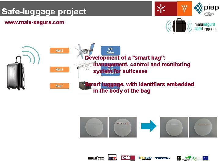 Safe-luggage project www. mala-segura. com Development of a "smart bag”: management, control and monitoring