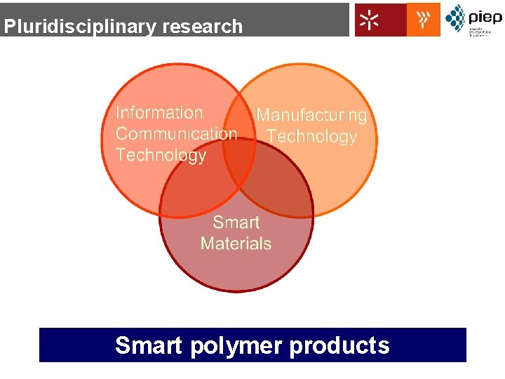 Pluridisciplinary research Smart polymer products 