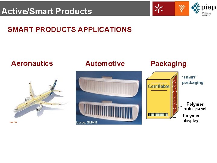 Active/Smart Products SMART PRODUCTS APPLICATIONS Aeronautics Source: EADS Automotive Source: GM/MIT Packaging 