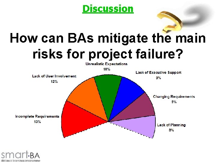 Discussion How can BAs mitigate the main risks for project failure? 