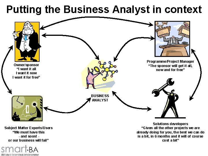 Putting the Business Analyst in context Programme/Project Manager “The sponsor will get it all,